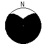Directional Pattern