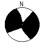 Directional Pattern
