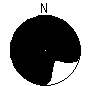 Directional Pattern