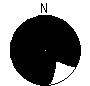 Directional Pattern